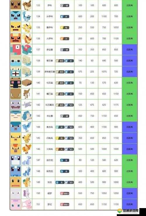 圣灵传说宠物图鉴熊猫园仔攻略