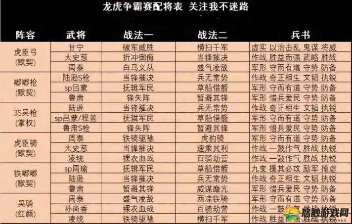 少年三国志非R玩家阵容搭配推荐