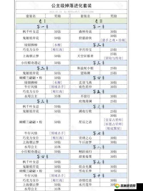 奇迹暖暖7-支4公主级S搭配全攻略,解锁高分秘籍