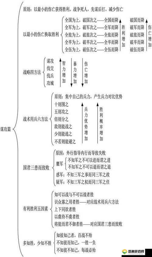 我的三国兵法详解，智谋与勇气的交织乐章