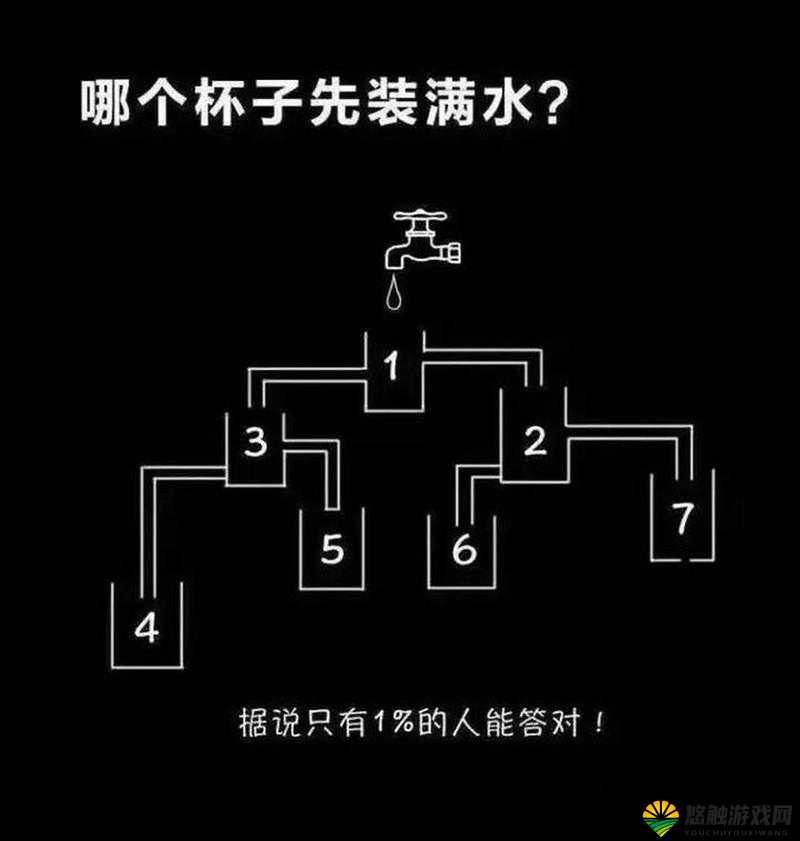 智商的考验第1关，什么东西最能让人满足