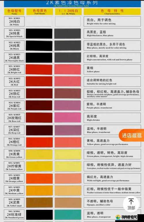 9988 色母做 CMDS 成分表详细解读及相关分析