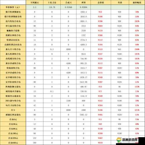 明日方舟 2024 夏活礼包性价比评测之详细分析与全面解读
