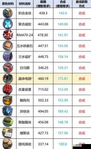 动燃之水哪里刷最多:探寻最佳刷取地点与技巧