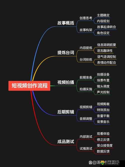 天美影视传媒广告制作流程全流程解析与把控