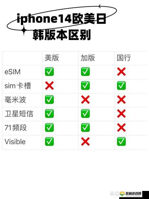 iPhone 14 欧美日韩市场版本差异全揭秘:硬件、价格、功能各有不同