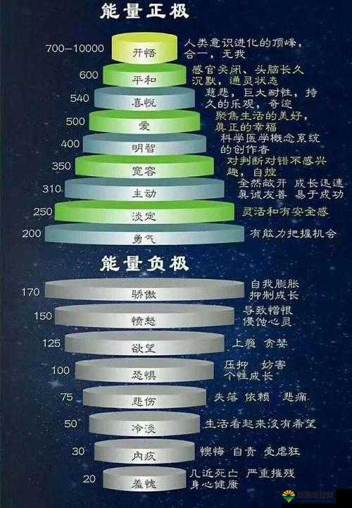 探索如何有效提升丰年经继拇 3 的机能量发展之道