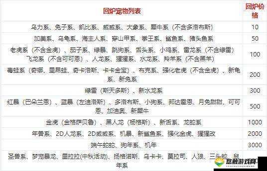 石器时代2物品高级回炉丹,作用、获取方式及其在资源管理中的重要性