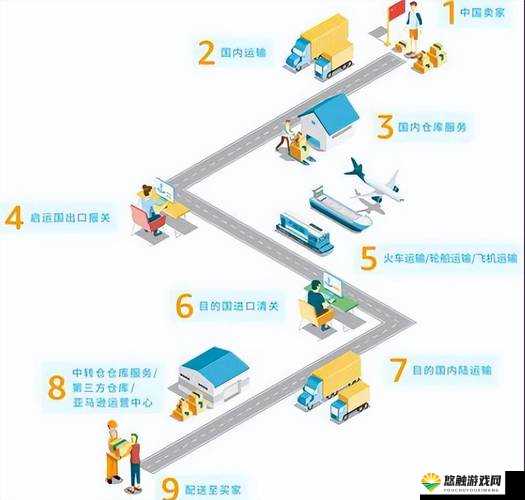欧洲码日本码专线：畅享便捷跨境物流服务