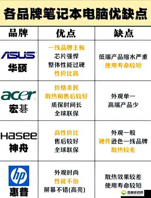 日本三线品牌与韩国三线品牌对比之优劣探讨