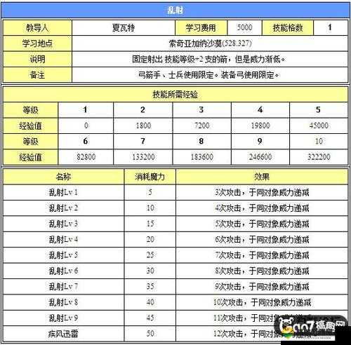 高处不胜寒，魔力宝贝手游80级通关技巧分享