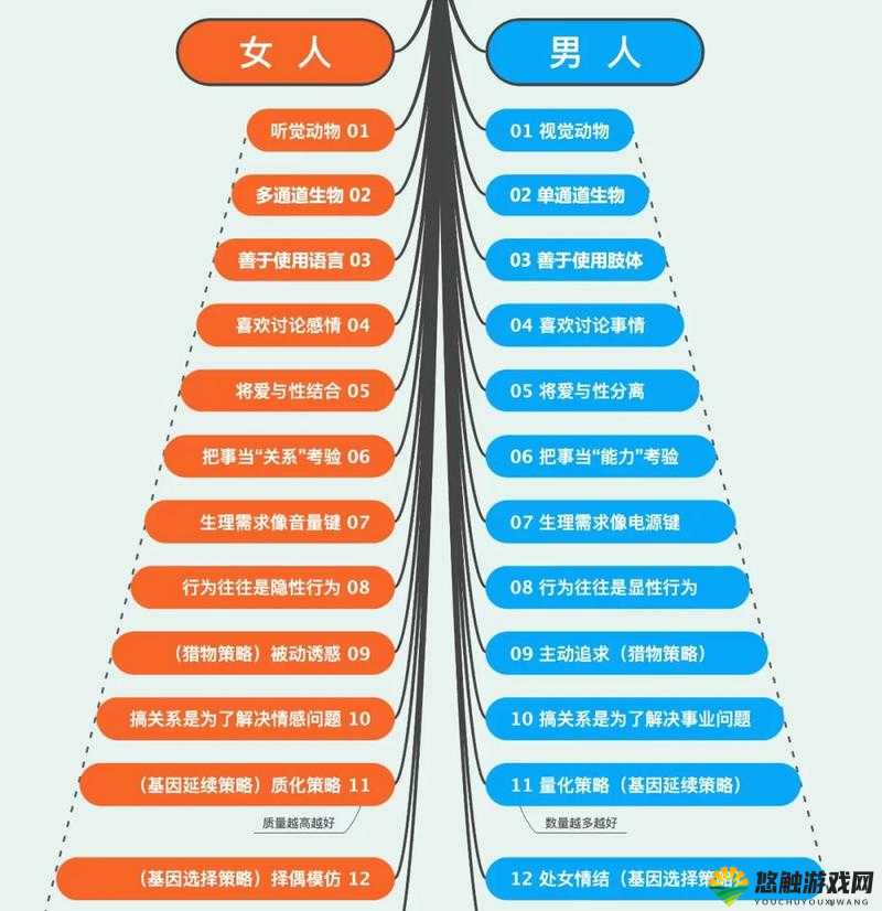 男人和女人一起犯错的那些事儿：错错错