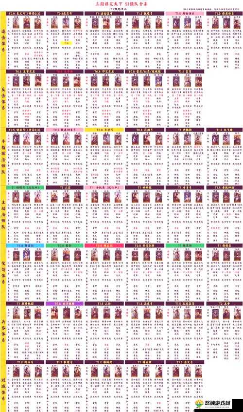 超级MT手游之布阵推荐与法攻阵容搭配策略