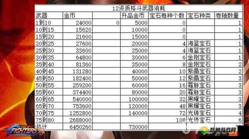 拳皇98新手玩家怎么快速升级，快速升级攻略全解析