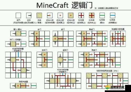 Minecraft红石按键密码门制作详解（dj压缩版）