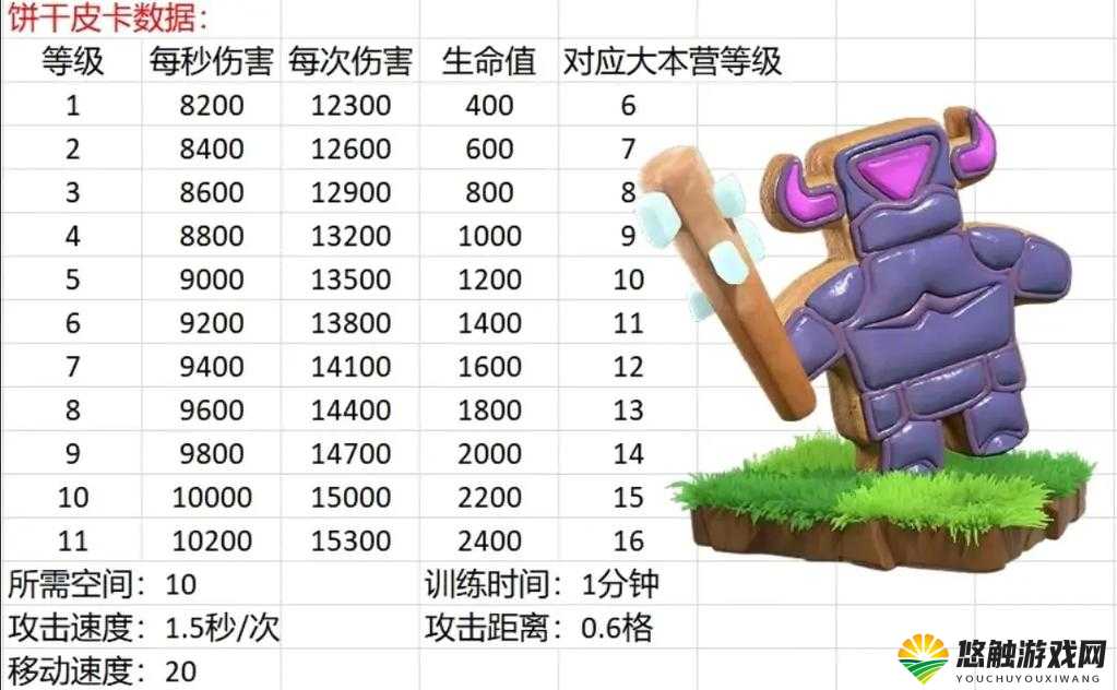 COC7月更新兵种训练成本变动,仅部分兵种训练成本上升