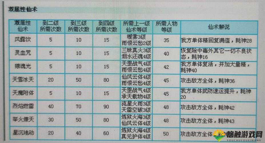 仙剑奇侠传online仙族技能解析与加点顺序推荐