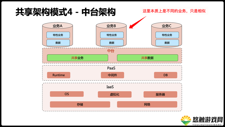 三人上面 2 人下边：关于这种独特布局的详细分析与探讨