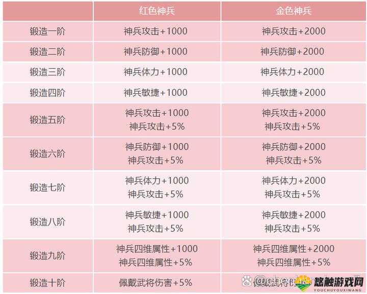 天天快打神兵在手天下我有,戗舞者职业神兵介绍