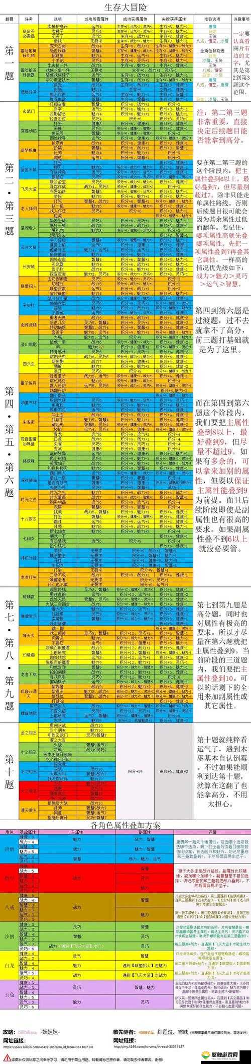 造梦西游 4 小白龙技能搭配：最佳组合推荐