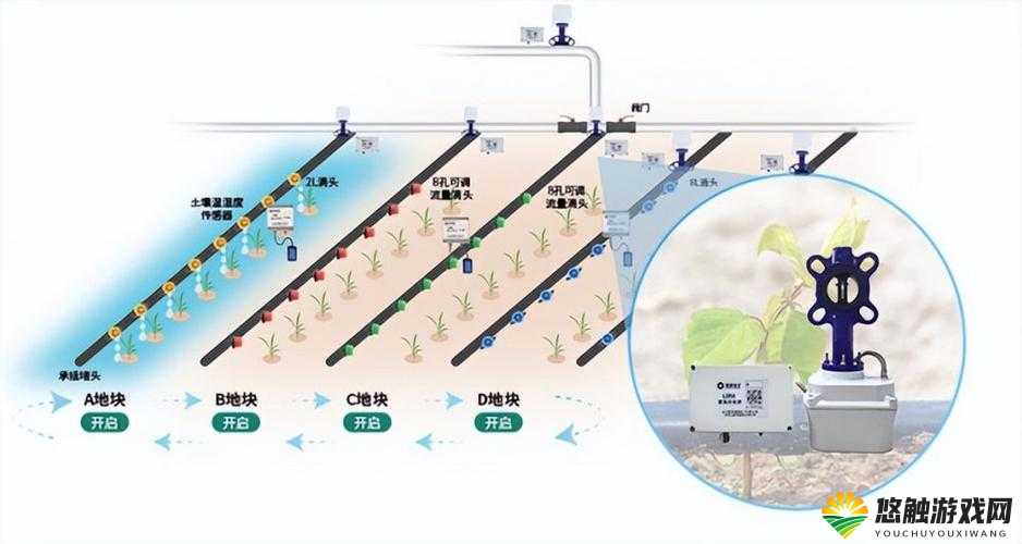 探秘 HP 公交车灌溉系统：其工作原理与实际应用效果究竟如何