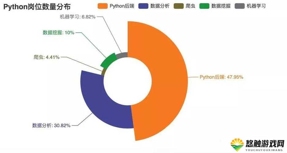 Python 人马大战 CSDN 决定取消付费：引发行业深度思考与变革