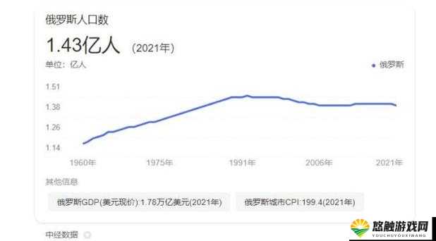 美国日本韩国俄罗斯人口发展趋势分析与展望