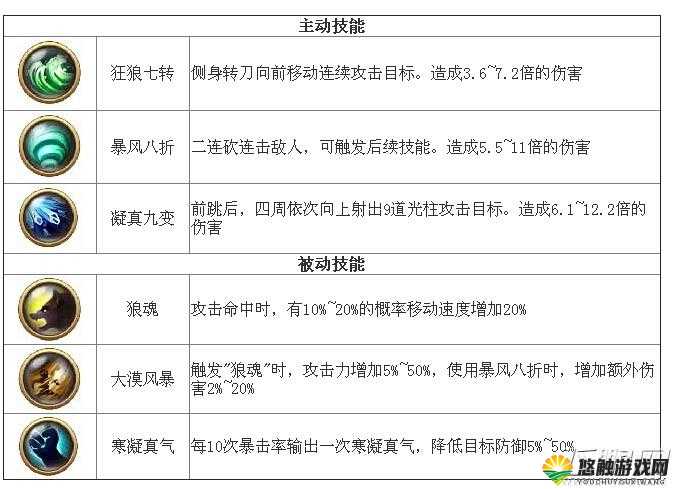 大唐双龙传手游技能洗练全攻略