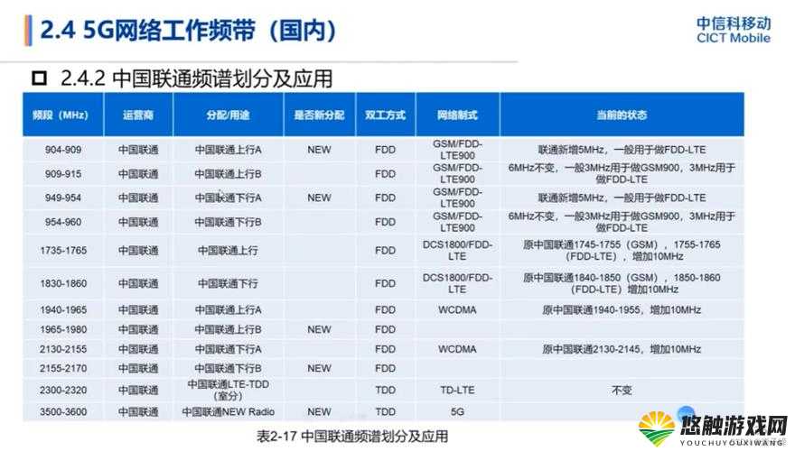 欧洲 香蕉视频 频段 N78 使用指南：详细解读与操作要点全知道