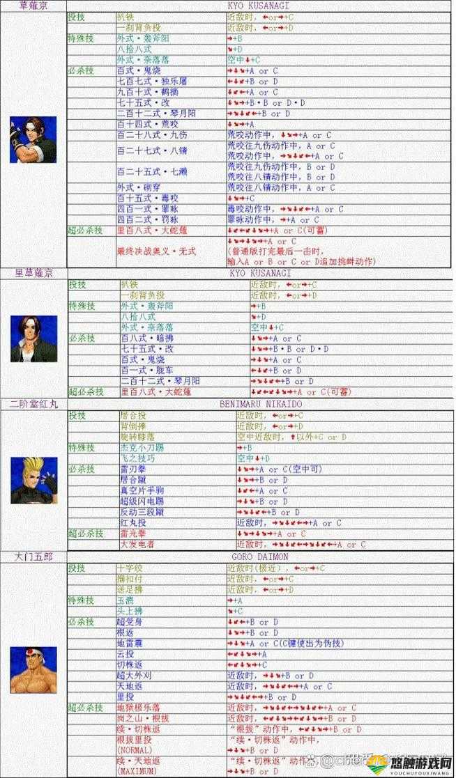 拳皇98格斗家获取难吗？三点教你轻松上手格斗家