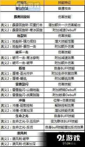 天天快打超越恶魔的存在，职业推荐之魔剑士职业介绍