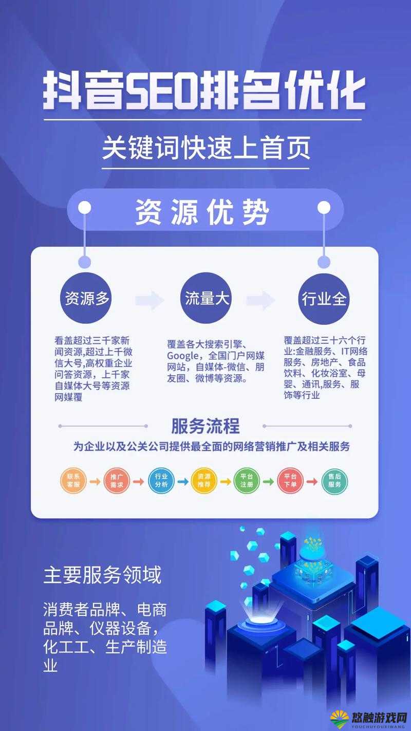 关键词，快速增加收益