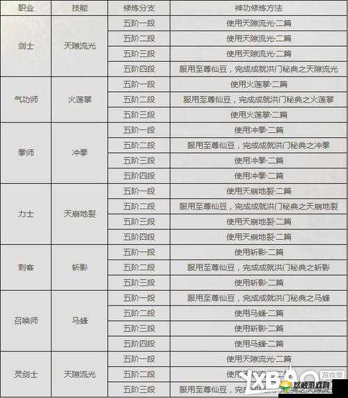 战斗吧剑灵深度解析，洪门斧升级材料全攻略