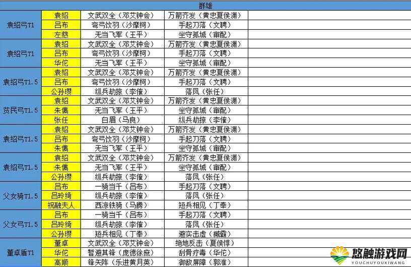 放开那三国群雄阵容选择，单吕布走群雄路线的发展心得