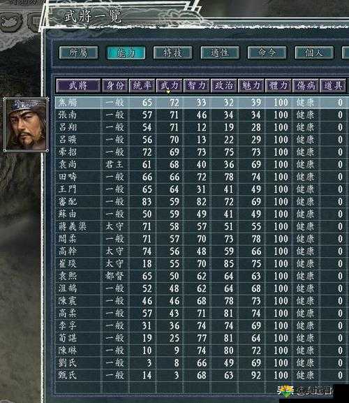 三国笑传武将徐庶与袁术哪个好？那个最值得培养？在资源管理中的重要性