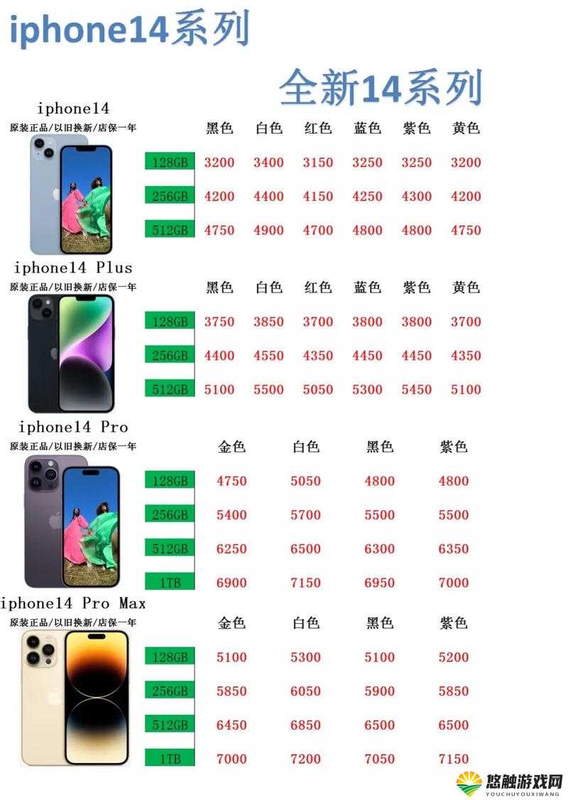 iPhone14 欧美日韩版本价格大揭秘