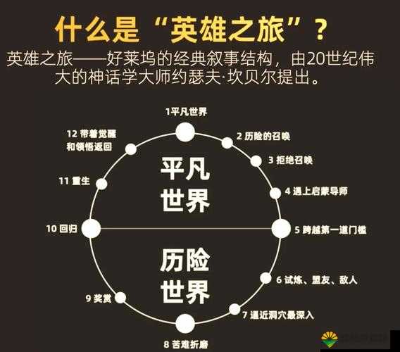 英雄之旅,从平凡到非凡的蜕变
