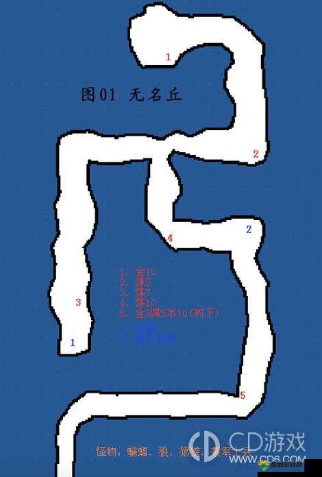 新手必看 这不是刀塔黑龙巢穴玩法介绍