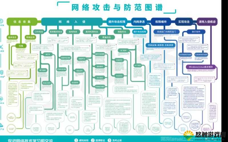 关键词，网络攻击与防御策略