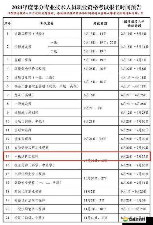 2024 年一级造价工程师考试：造价工程师考试的新起点