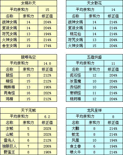 石器时代2尼克斯帽怎么获得及基础属性介绍
