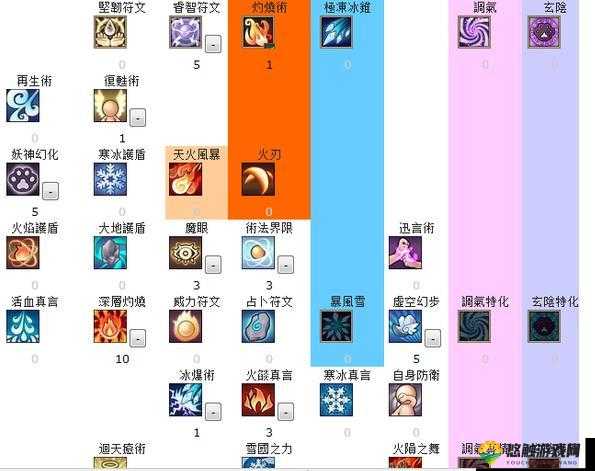 关于晴空物语阴阳师加点的详细攻略探讨