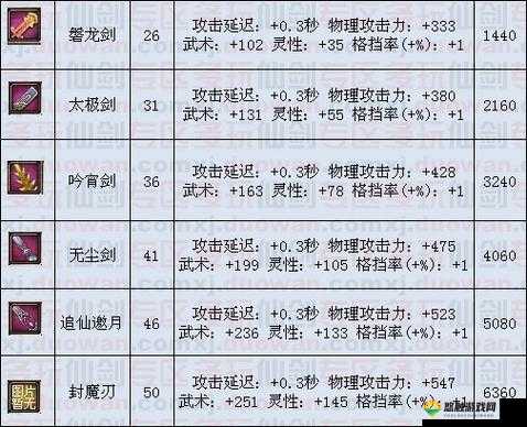 仙剑奇侠传online韩菱纱技能详解与灵偶介绍