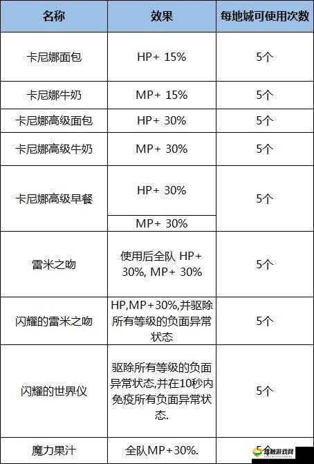 无尽之剑实力论英雄 排行榜奖励领取规则详细介绍