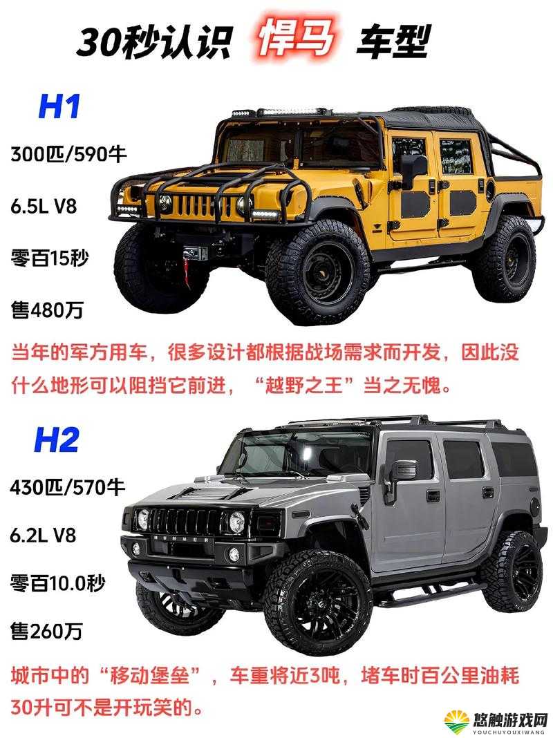 欧美无人区码SUV：探寻未知之地的强悍越野座驾