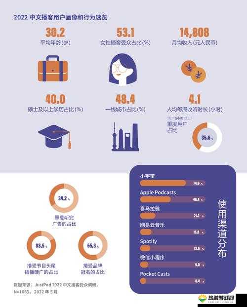 2024 年免费 b 站人口：未来发展趋势与用户群体分析