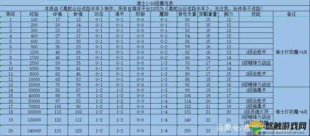 热血传奇参拜龙卫怎么玩？参拜龙卫奖励分析介绍