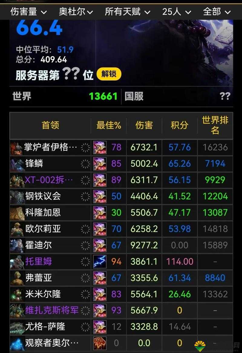 全民魔兽竞技场排名奖励介绍及其在资源管理中的重要性