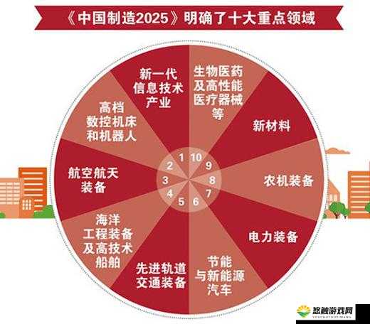 国产精产国品一二三产区：探索中国制造业的未来