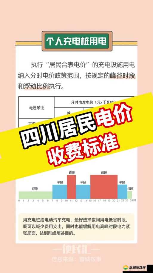 2024 年韩国三色电费具体数值你了解吗